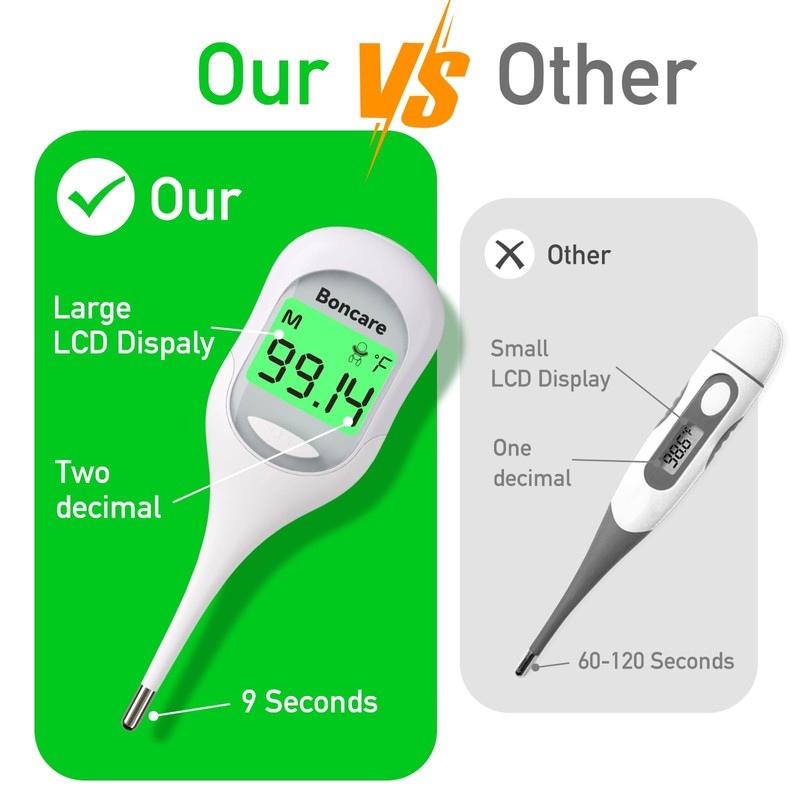 Boncare 9 Seconds Digital Basal Thermometer - Accurate Oral &