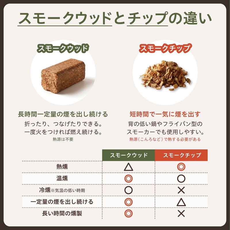 Shinsei Sangyo Smoke Chip White Oak NoS-851