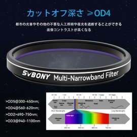 SVBONY SV240 Multi-Band Pass Filter, Light Pollution Filter, Narrow Band Filter, Telescope Filter, Hα, OIII, Hβ, Galaxy, Reflector Nebula, Luminous Nebula, Nebula Cluster (2 inch)