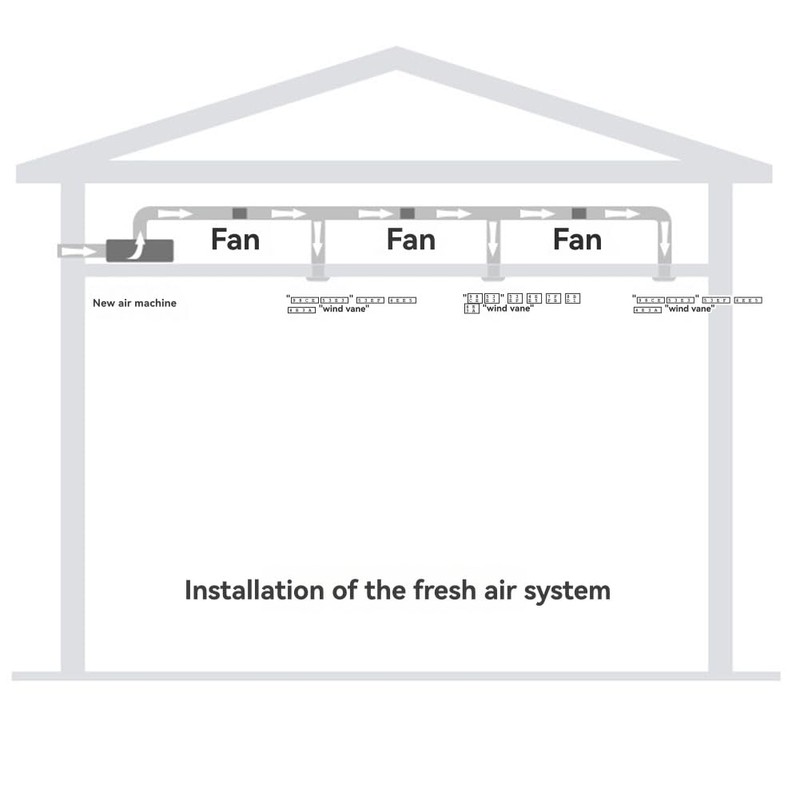 Snblzhef Low Noise Blower PVC Pipe Pressurized Fan for Home