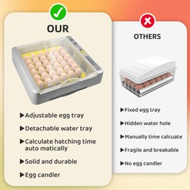 36 Eggs Incubator for Hatching Chicks with Automatic Turner Temperature & Humidity Control, Multifunctional Ultra-Clear Panoramic View with Hatch Days & Egg Candler for Chicken, Duck, Goose, Bird