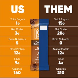 IQBAR Brain and Body Plant Protein Bars - Peanut Butter Chip - 12 Count, Low Carb, High Fiber, Gluten Free, Vegan Snacks - Low Sugar Keto Energy Bars