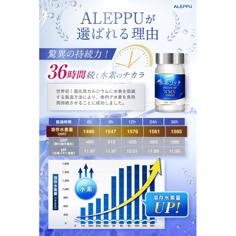 アレップ 水素リッチPREMIUM+NMN 水素サプリ 36時間持続【水素200mgｘNMN10,000mg配合】純度100% 30日分 2個セット