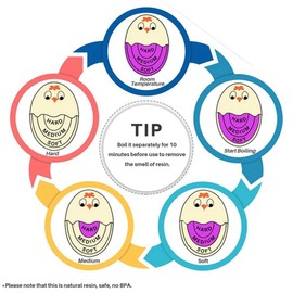 Egg for Boiling Eggs Soft Hard Boiled Egg Pro That Changes Color When Done & Safe Easy to Use (-3 Packs)