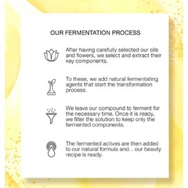 Florena Fermented Skincare Milky Cleanser | Fermented Skincare with Gentle Cleansing Formula | Natural Ingredients for Daily Skincare Routine 200ml Bottle