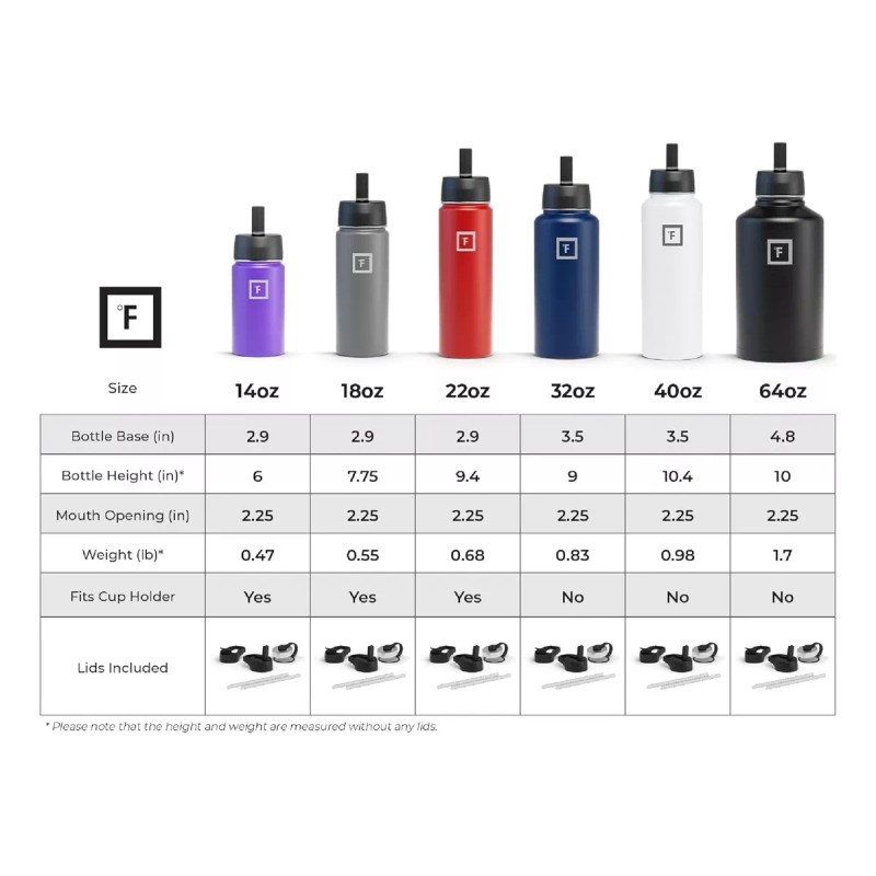 Iron Flask Botella De Agua Deportiva 40 Oz, 3 Tapas,