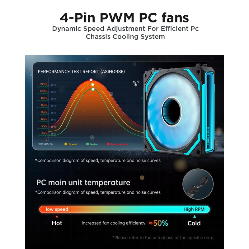 AsiaHorse COSMIQ Ventiladores de PC RGB de 120 mm FDB