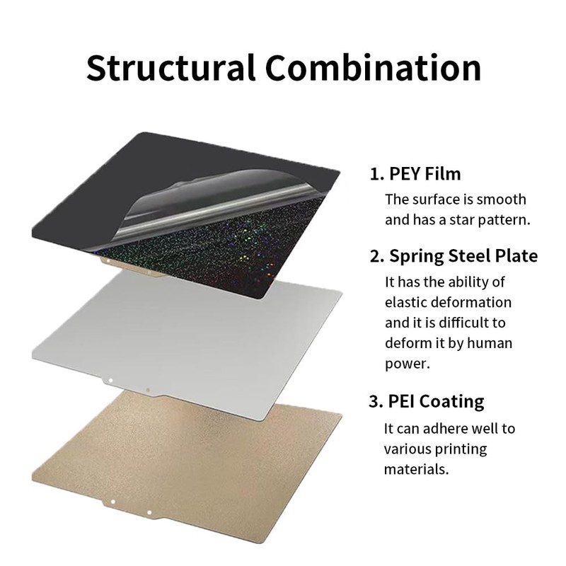 BORDSTRACT Double Sided Building Plate, PEI Texture + PEY Colour