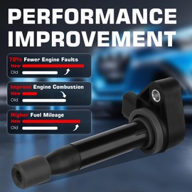 Ignition Coil Packs Iridium Spark Plugs Fits for Honda Odyssey 1999 2000 2001 2002 2003 2004 2005 2006 2007, 2000-2003 for Honda Accord Ignition Coils Spark Plugs 3.5 3.0 V6 Replaces# UF242, Set of 6