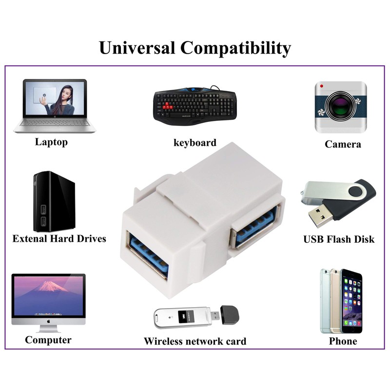 AAOTOKK Right Angle USB 3.0 Keystone Coupler 90 Degree USB