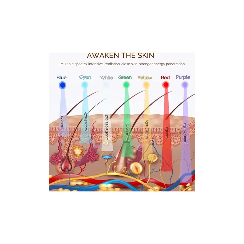 Máscara Belleza Led Facial Terapia 7 Colores Cara Rejuvenece