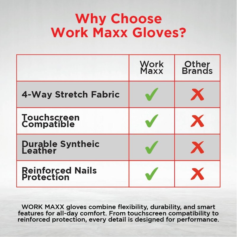 WORK MAXX Thorn-Proof Gardening Gloves – Heavy-Duty Protection for Roses,