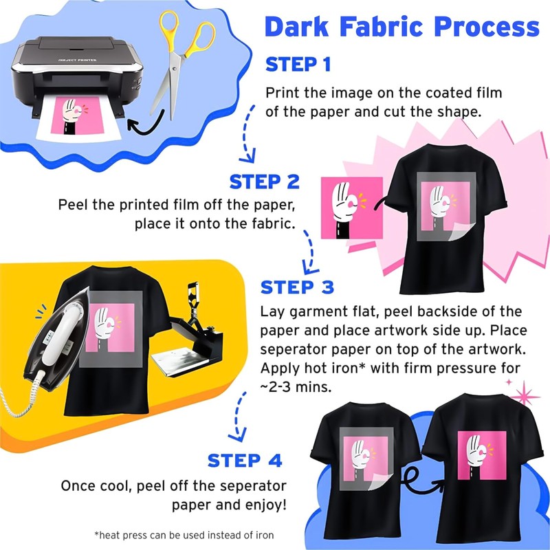 Printers Jack Iron-On Heat Transfer Paper for Dark Fabric 20