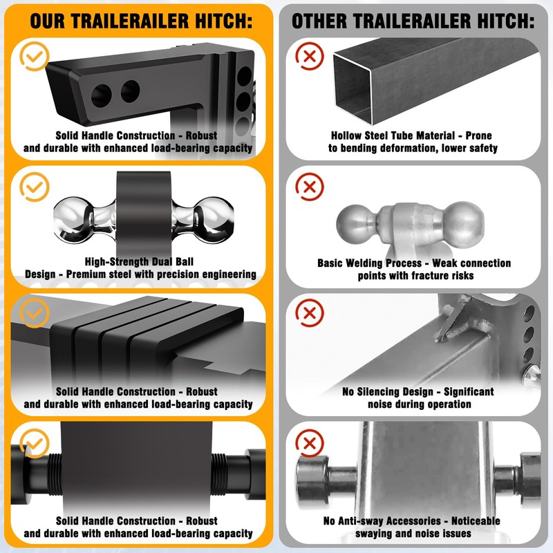 Adjustable Trailer Hitch for 2-Inch Receiver-8-Inch Drop/Rise,2" & 2-5/16" Ball