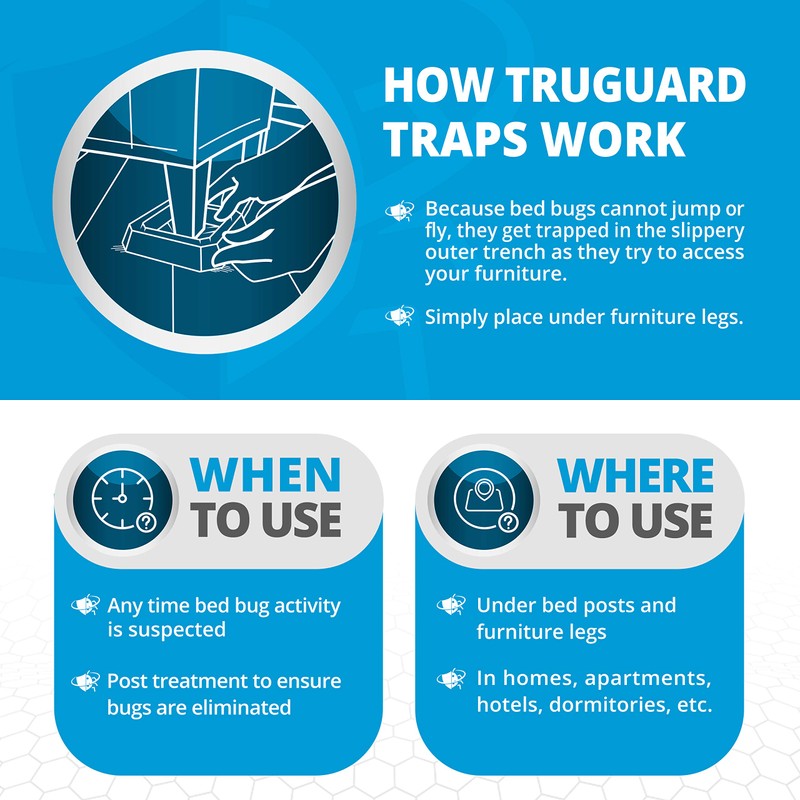 Bed Bug Trap — 12 Pack | TruGuard X Bed