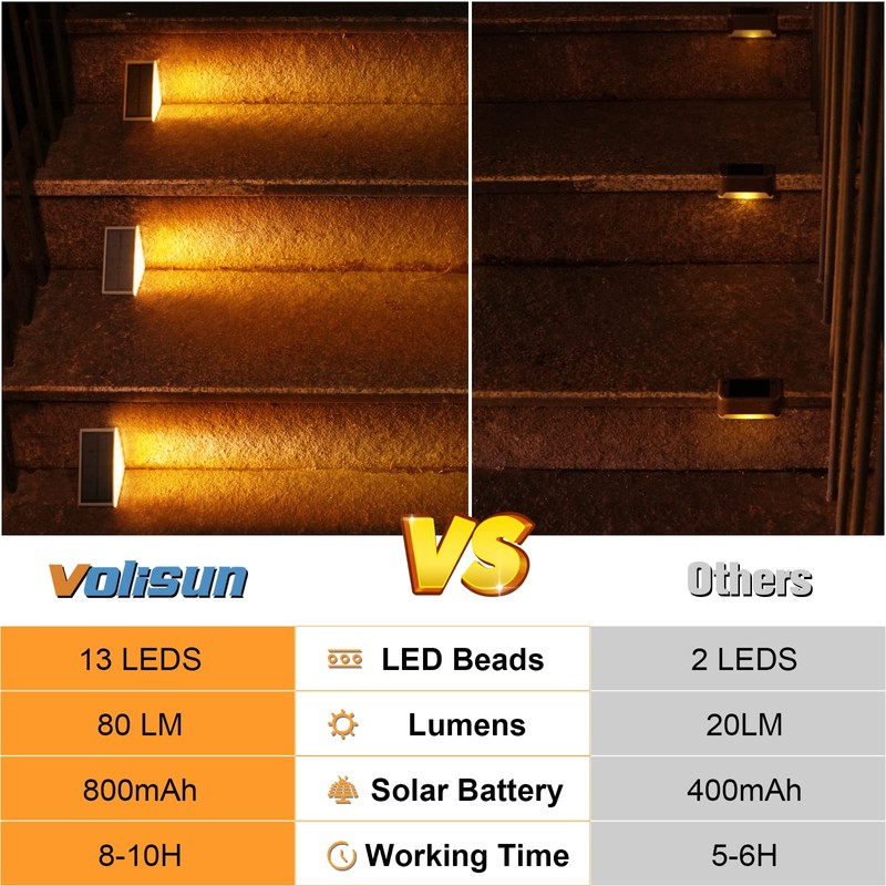 VOLISUN Outdoor Stair Lights 12 Pack, Solar Step Lights Waterproof