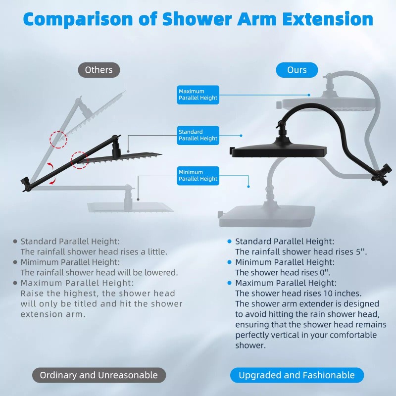 Hibbent 13'' Shower Head High Pressure Rainfall Shower Head with