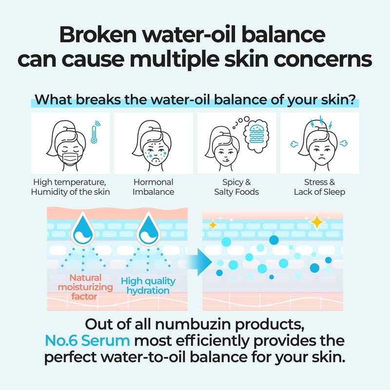 No 6 Deep Sleep Mask Serum by Numbuzin for Unisex