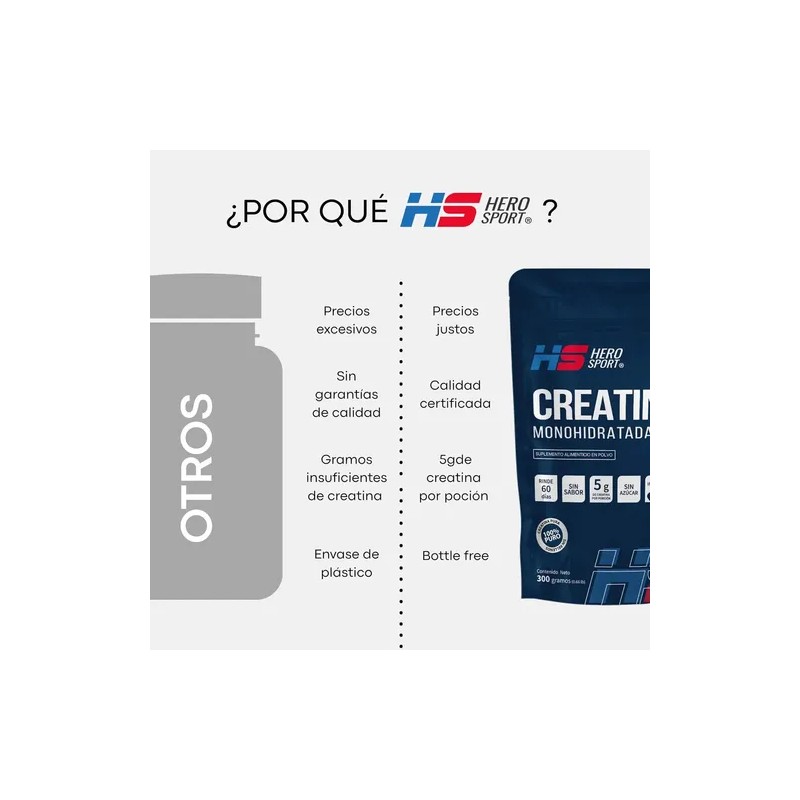 Creatina Monohidratada 300gr Hero Sport Sabor Sin sabor
