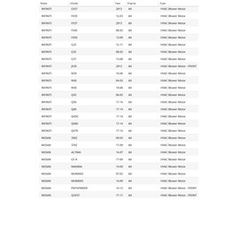 OAW N193 HVAC Blower Motor for (2002-2022) Infiniti & Nissan on 350Z, 370Z, Altima, Maxima, Murano, Pathfinder, Quest, EX35, EX37, FX35, FX37, FX45, FX50, G25, G35, G37, JX35 QX50, QX60, M35, M45
