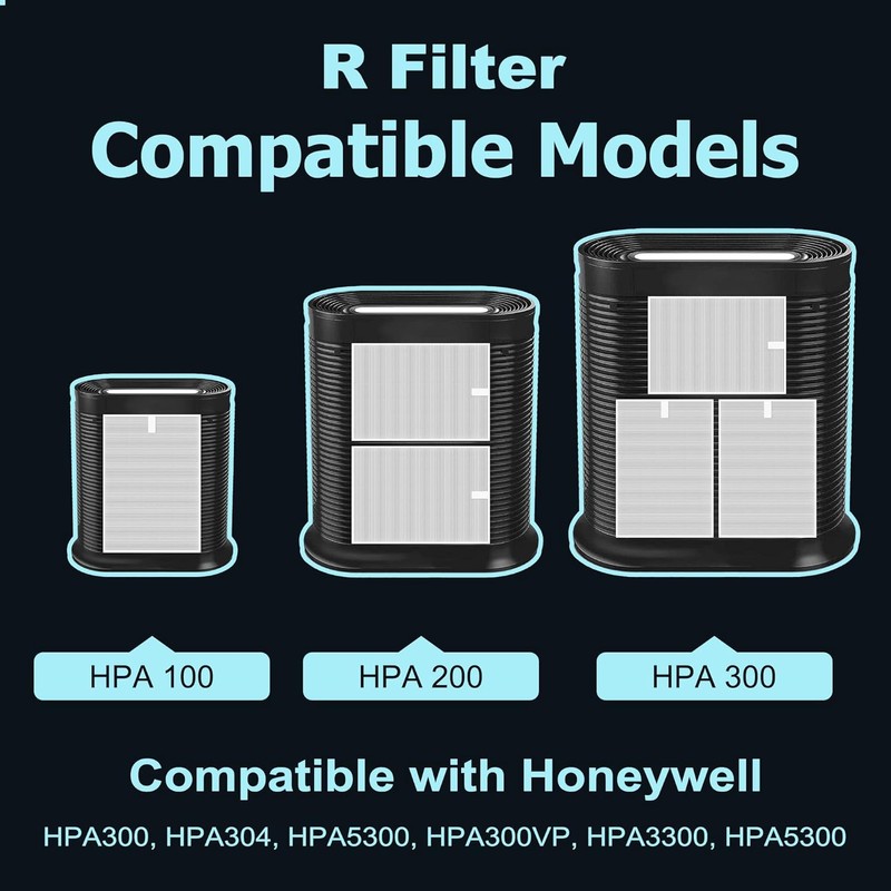 HPA300 Filter Replacement for Honeywell HPA300 Series Air Purifiers HPA300,