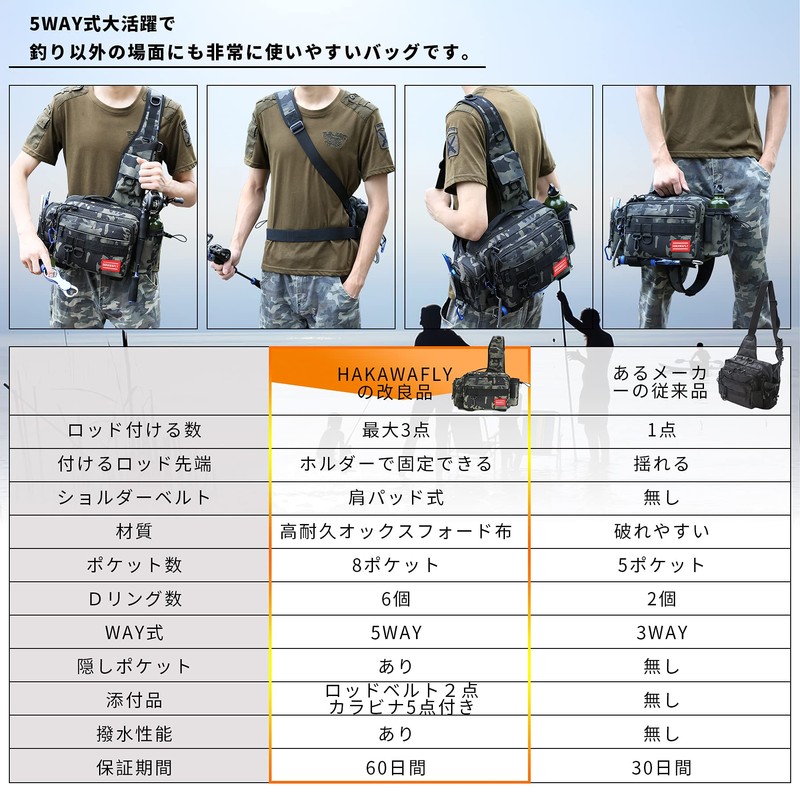 HAKAWAFLY 5-Way Fishing Bag with 2 Rod Belts and 5