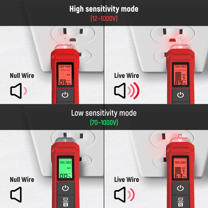 KAIWEETS Voltage Tester/Non-Contact Voltage Tester with Signal Percentage, Dual Range