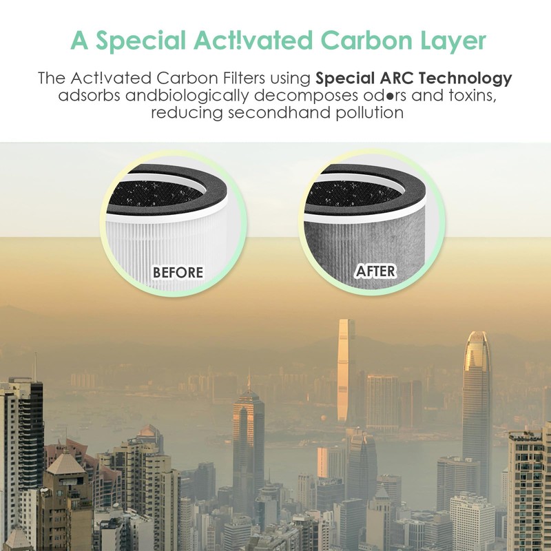 HSIAMEN AP-T100FL Filter Replacement Compatible with HoMedics AP-T100 AP-T95 Smart