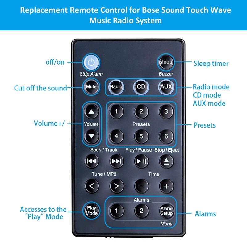 New Replacement Bose Remote Control for Bose Soundtouch Wave Music