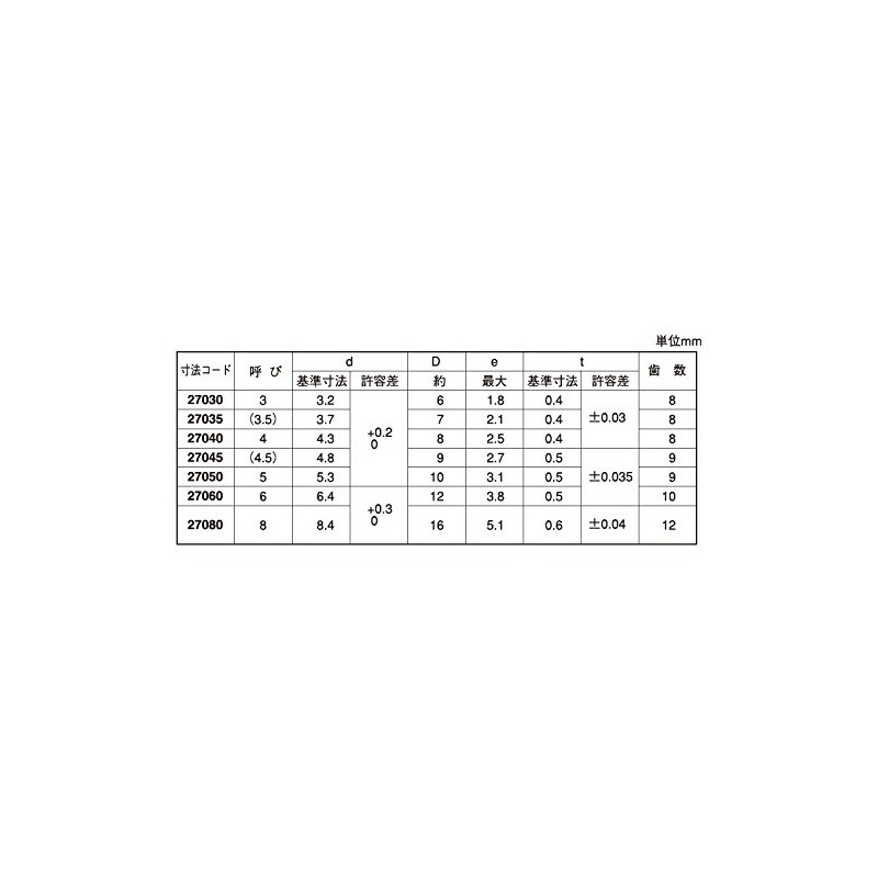 Stainless Steel/Fabric Washers with Teeth (Dishwashers) M8 (Pack of 10)