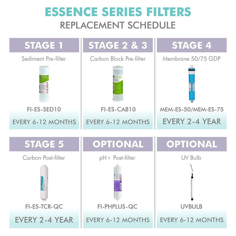 APEC 5 Micron 10” x 2.5” Sediment Water Filter For