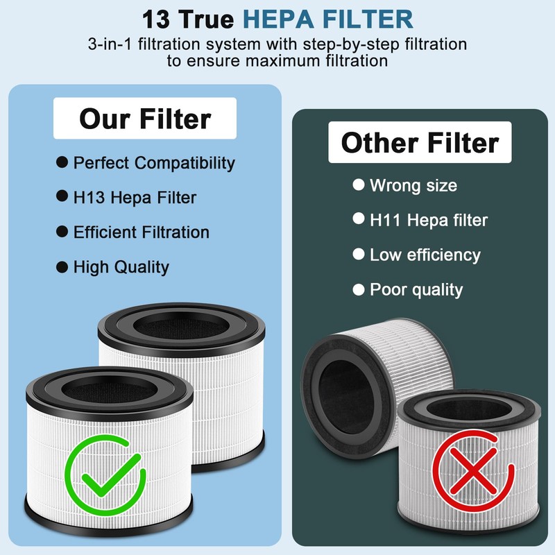 2 Pack AP-S0610L H13 True HEPA Filter Replacement Filter,Compatible with