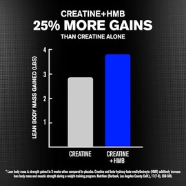 Jacked Factory Creatine HMB Powder Supplement with Creatine Monohydrate & HMB for Men & Women for Muscle Growth, Increased Strength, Enhanced Energy -