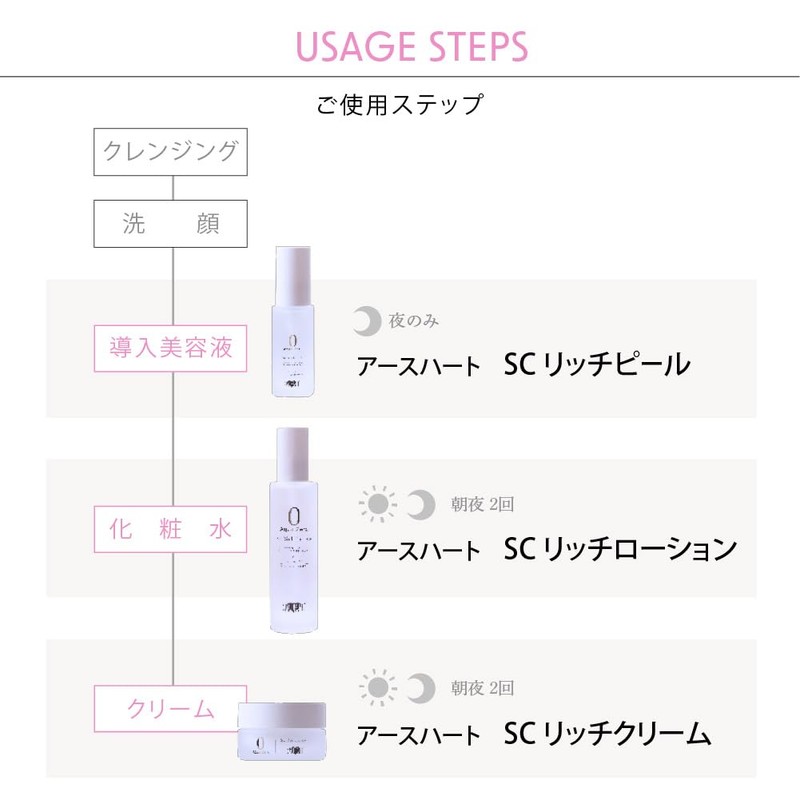 EARTHEART SC RICH LOTION