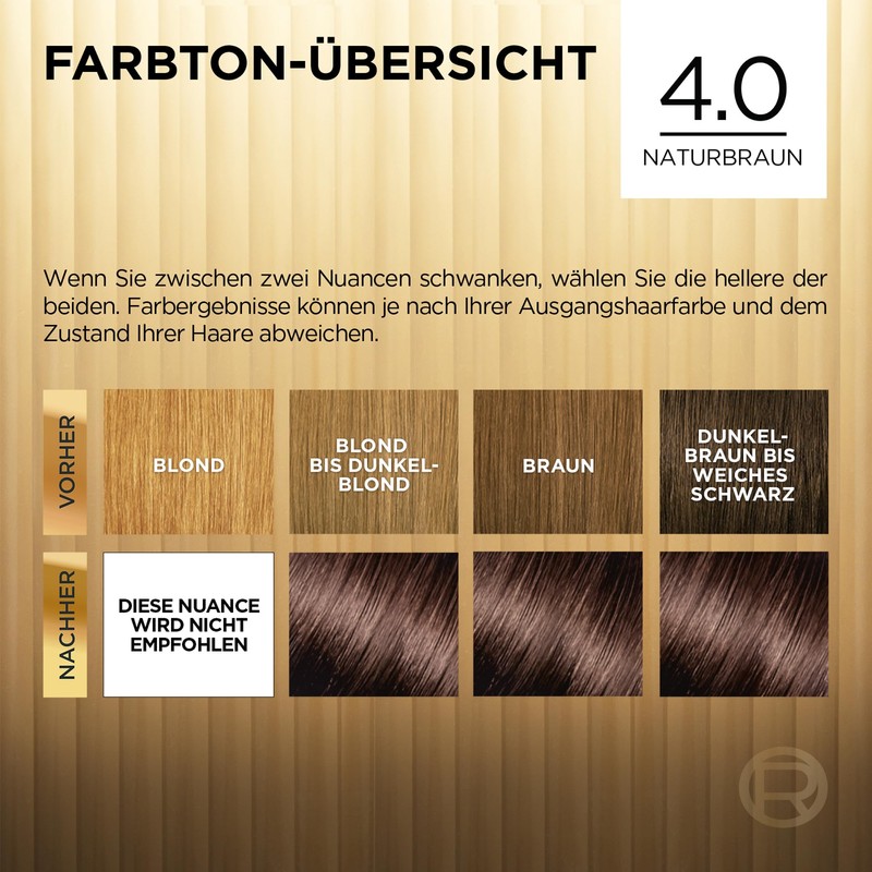L'Oréal Paris Permanent Hair Colour, Hair Dye Set with Colouration