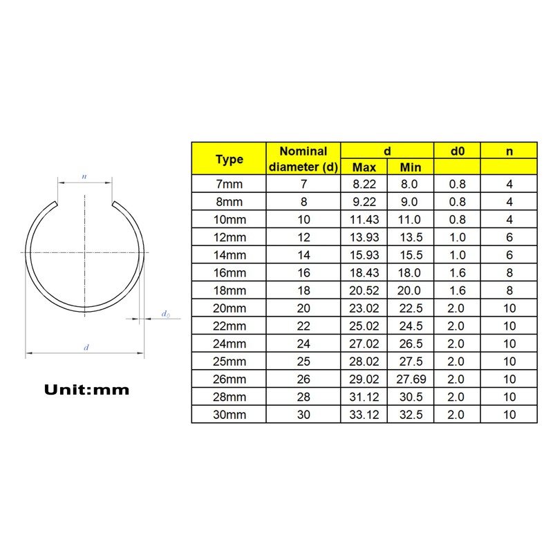 MCMASKE 300PCS Metric 7mm to 30mm Round Wire C-Clips Internal