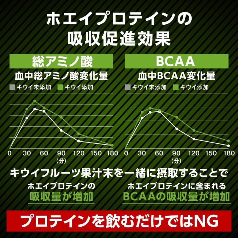 【 マッチョコ 】 K-Power プロテイン 吸収 ダイエット サプリメント シトラス風味 ビタミン