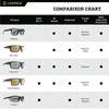 Leupold Packout Performance Eyewear