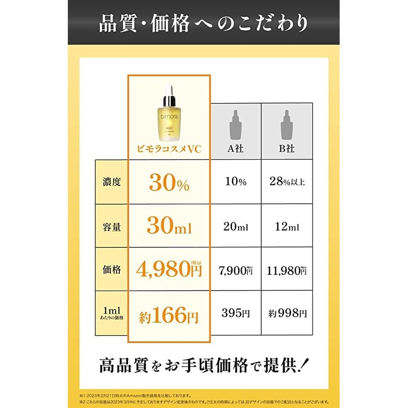 BimoRa Vitamin C Derivative Serum, High Concentration, Rough Skin Care,