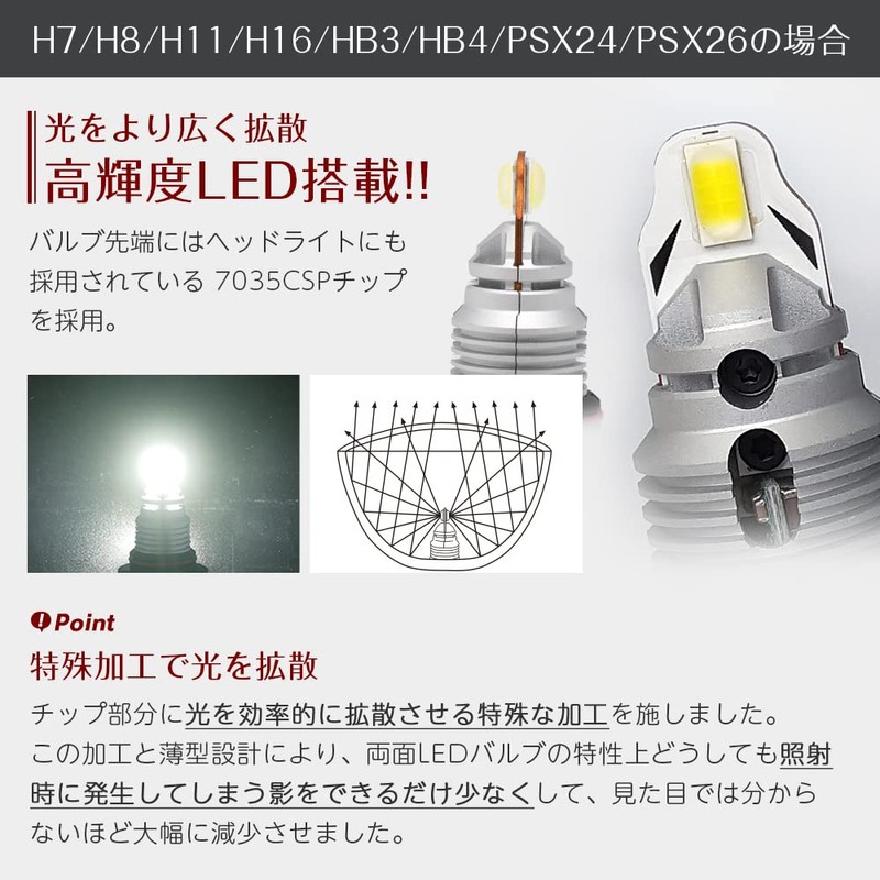 LED Universal Integrated Fog Lamp H8 H9 H11 H16 White