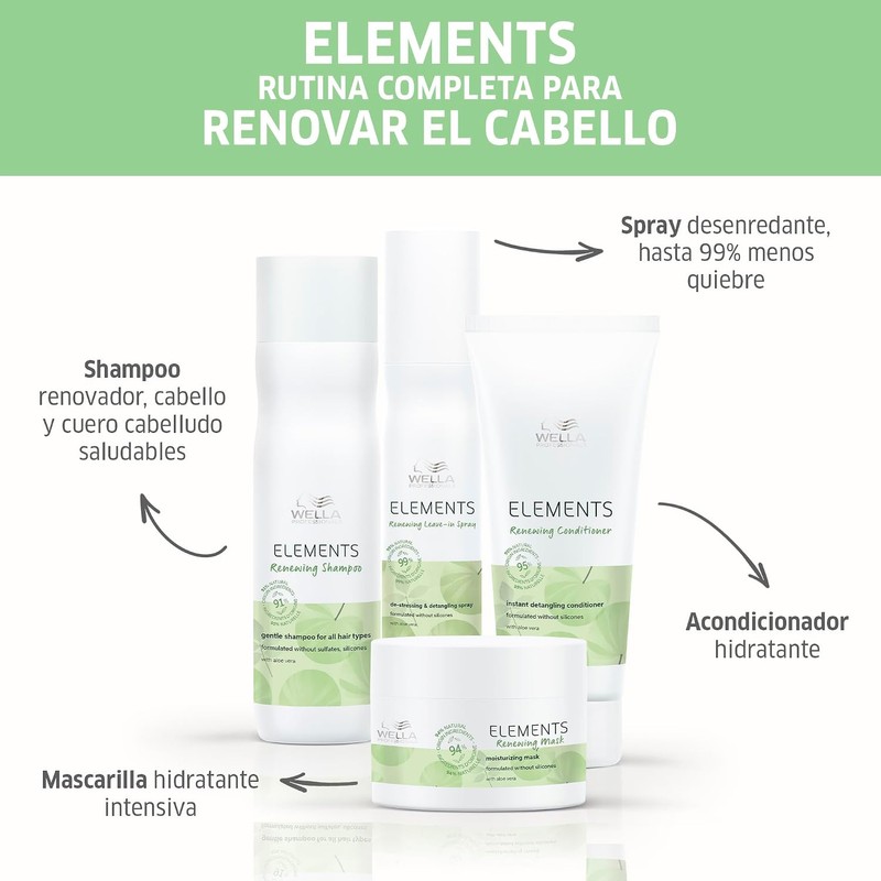 Wella Professionals Elements Shampoo Vegano 250ml