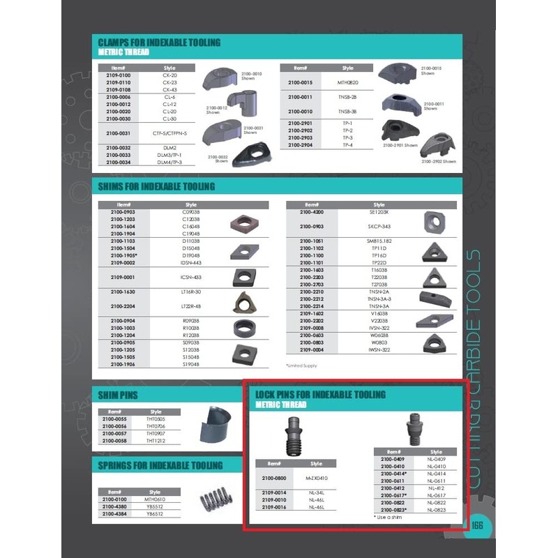 HHIP 2100-0414 Nl-0414 Style Lock Pin with 2 mm Hex