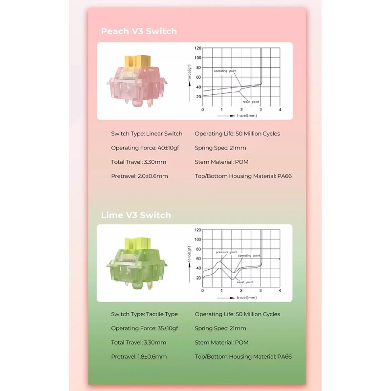 KPREPUBLIC Outemu Silent Peach V3 Switch Silent Lemon V3 Switch