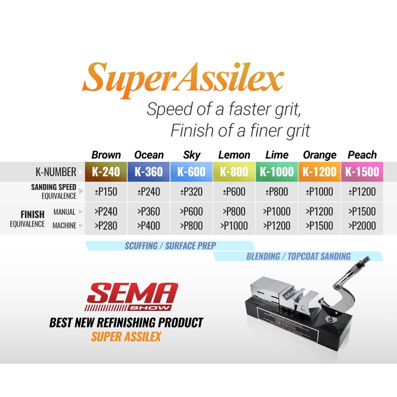 Super Assilex Flexible Sanding Disc Production Starter Kit, 15 Holes,