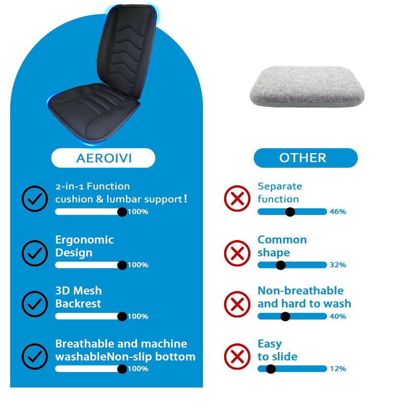 AEROiVi Car Seat Cushion with Back Support Pillow,Breathable 3D Air