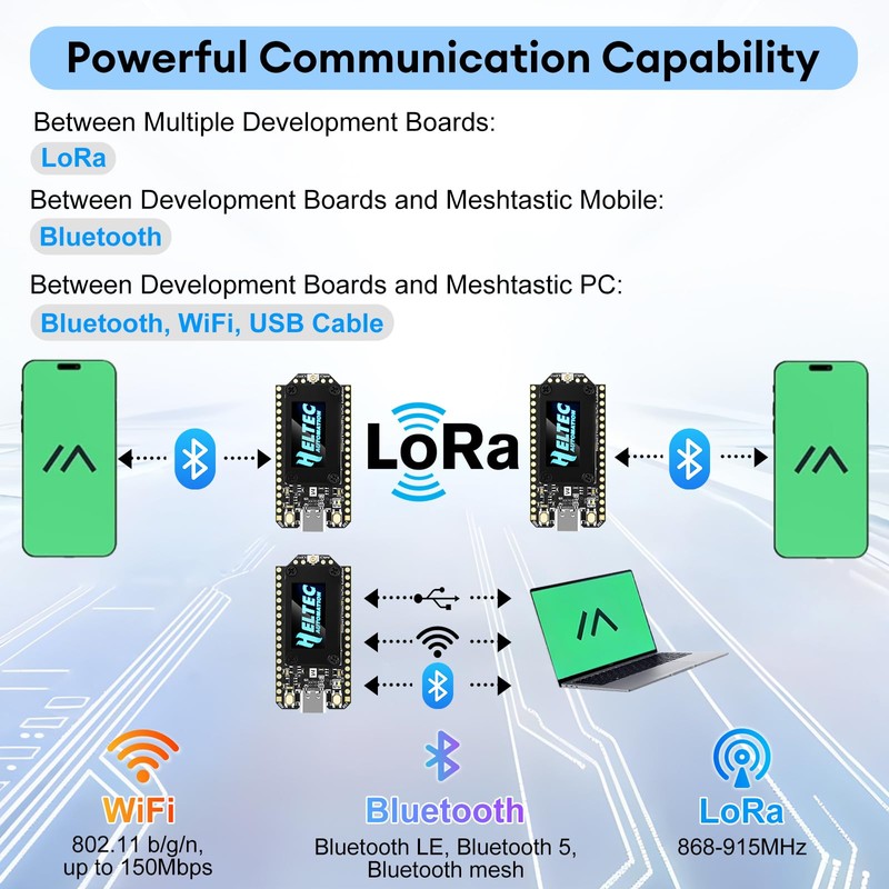 diymore LoRa V4 ESP32 Development Board 0.96" Display, with GPS