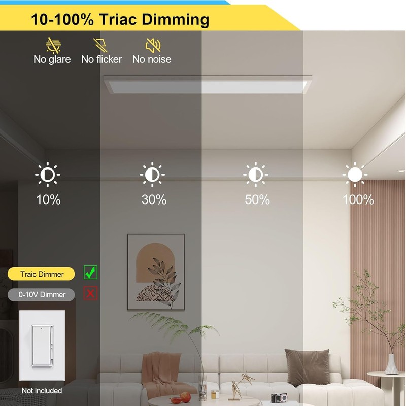 AIKVSXER 1x4 LED Flat Panel Light Surface Mount Ceiling Light,