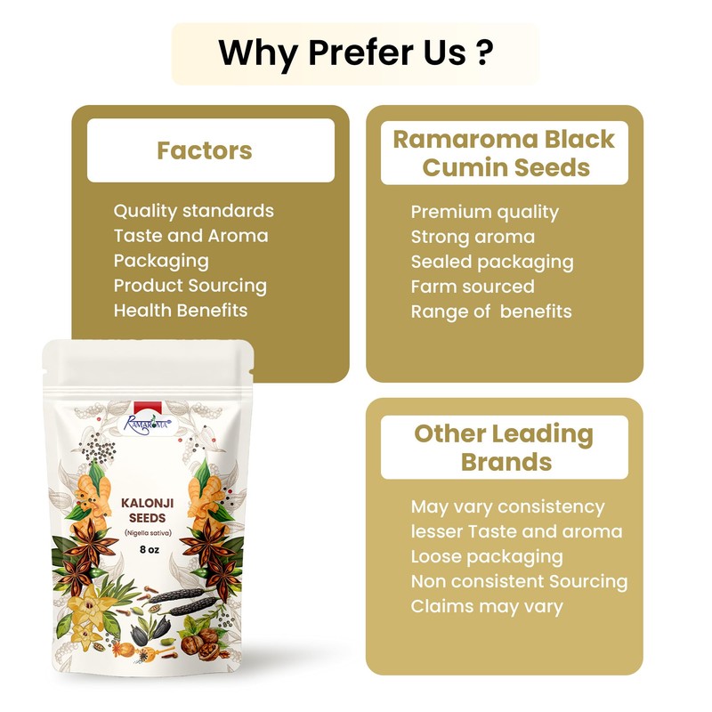 Kalonji (Black Cumin) 8oz (226g) ~ All Natural | NON-GMO