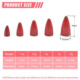 10PCS Assorted Worm Fishing Sinker Weight Bullet Fishing Sinkers Set Lead Sinker for Texas Rigs Bass Fishing 1.75g 3.5g 5g 7g 10g