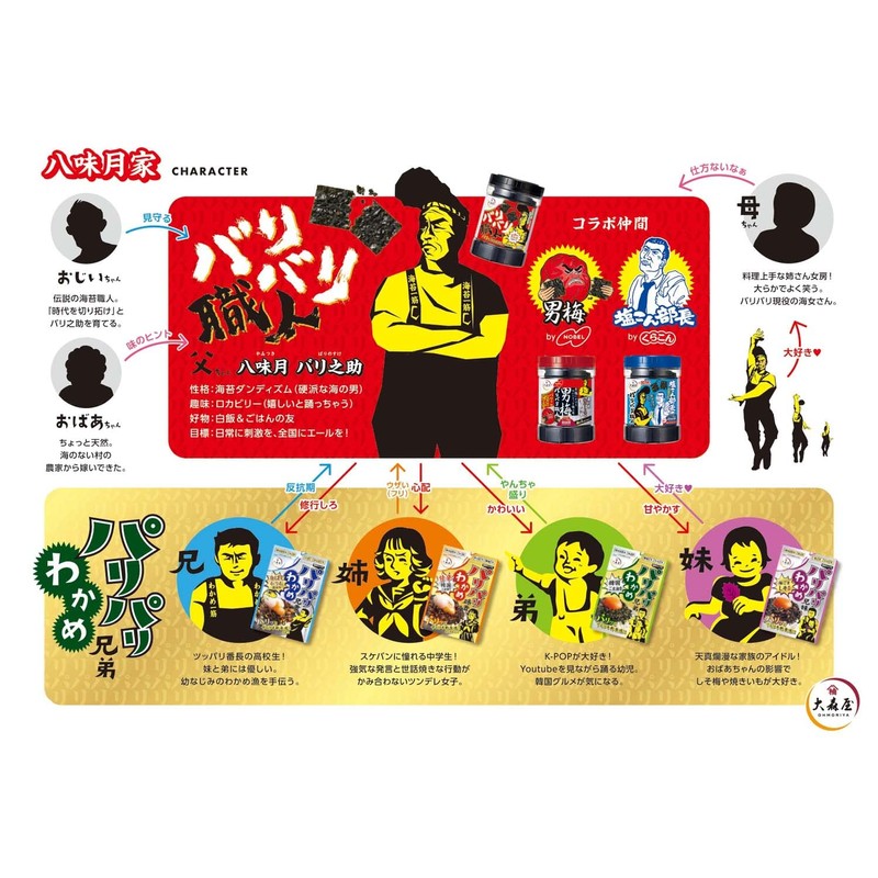 大森屋 パリパリわかめ姉貴 甘辛韓国ごま油風味 30g×10個